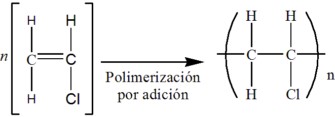 PVC-polymerisation